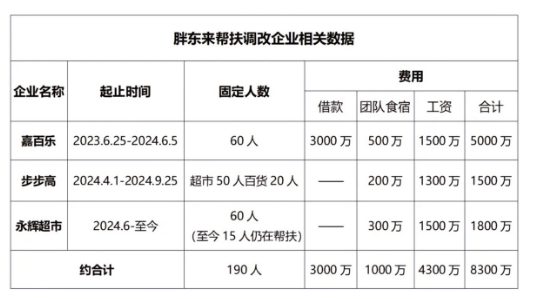 第308页