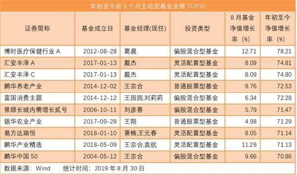 娱乐生活 第8页
