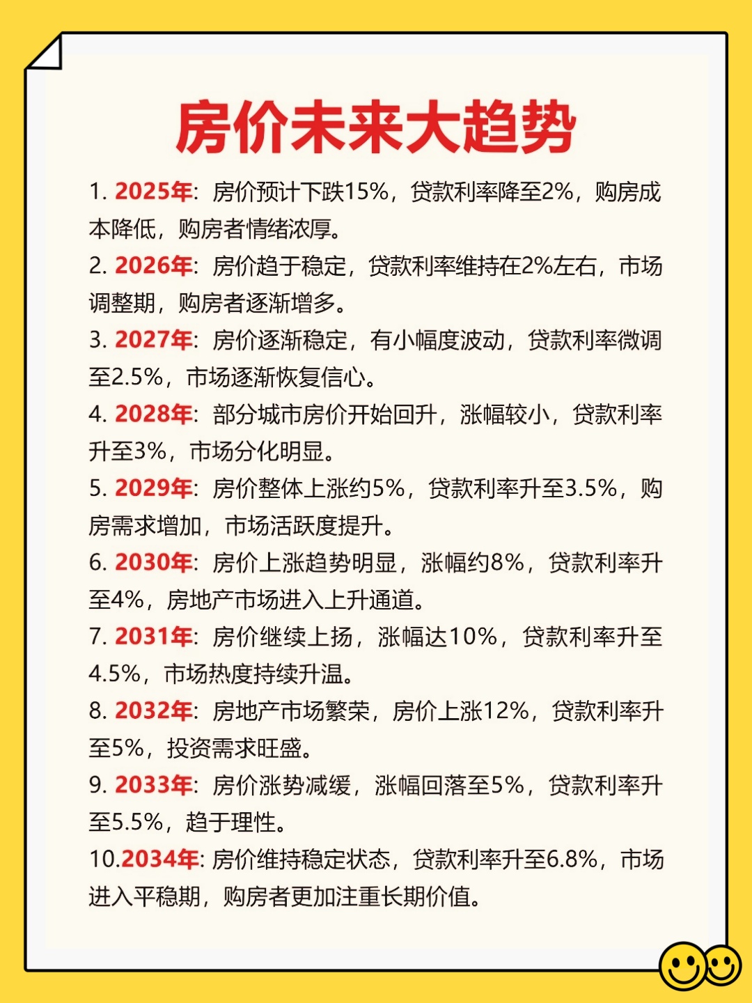 房价下跌趋势下你会选择买房吗