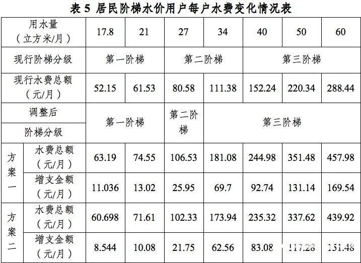 居民多月水费49.93元 情况到底如何？